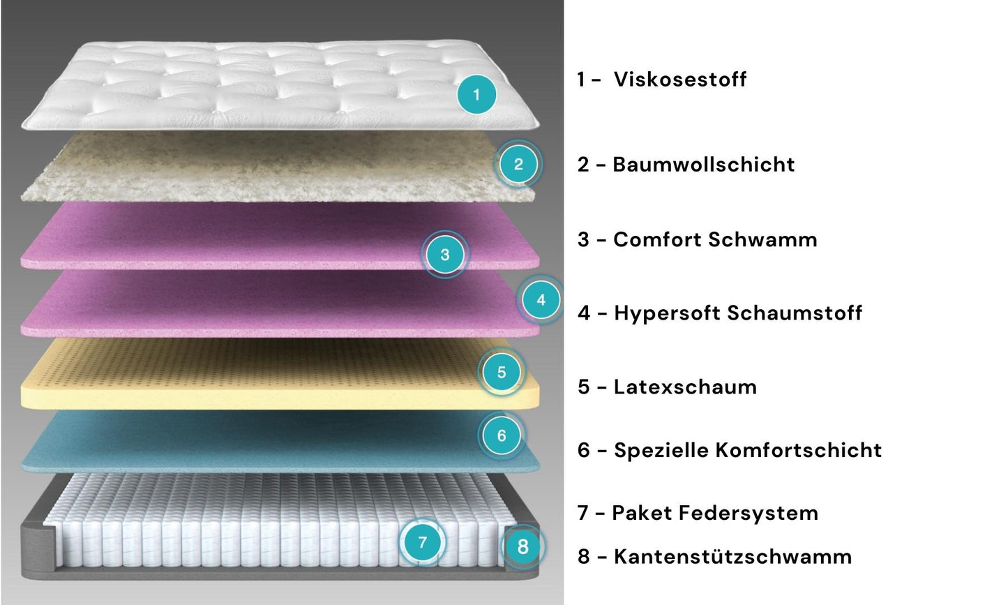 Bambi Latex Master Set