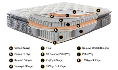 Naomi Matratze - Er-sin Möbel GmbH